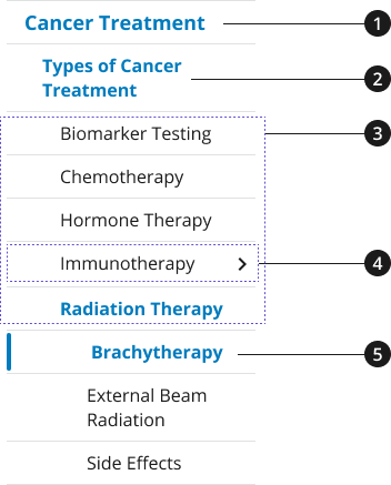 Example of a vertical, side navigation on a page.