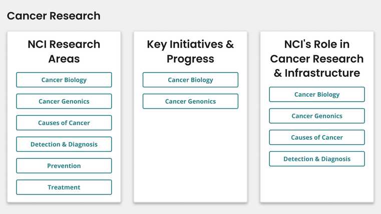 Example of a three guide card row without image or description.